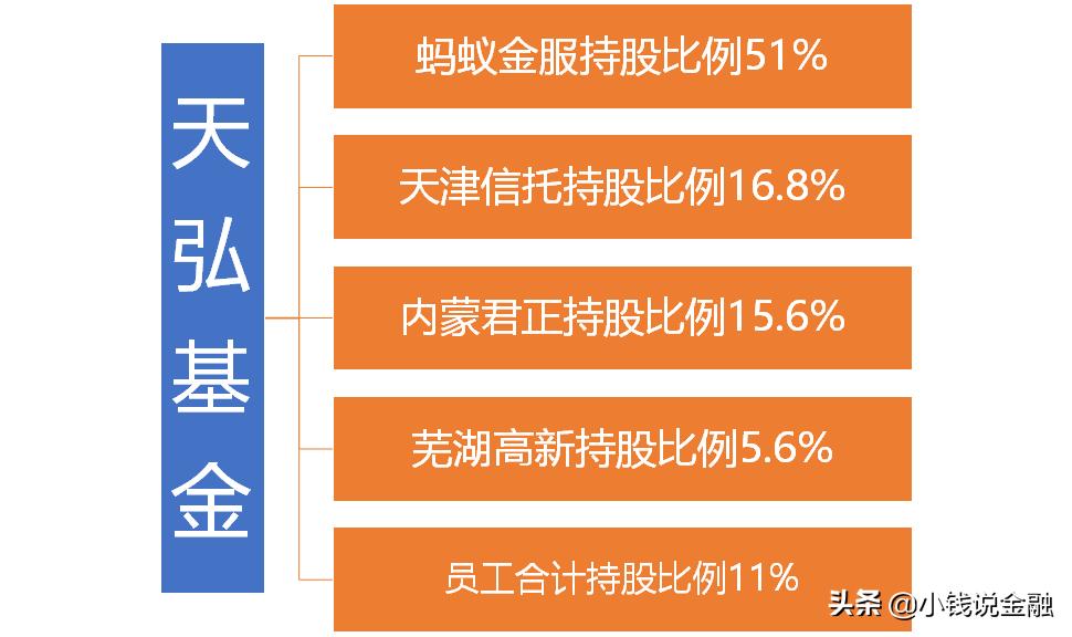 余额宝对接多只货币基金,余额宝支持的20只基金