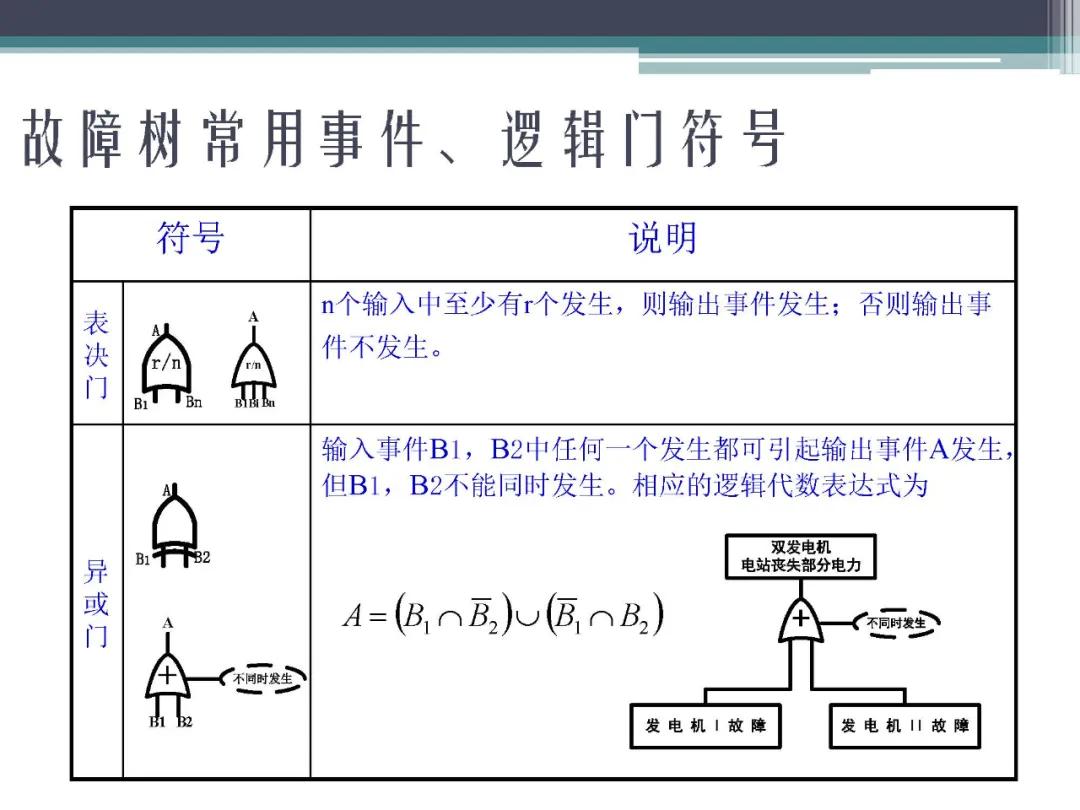 fta故障树分析,标杆分析法的内容是什么