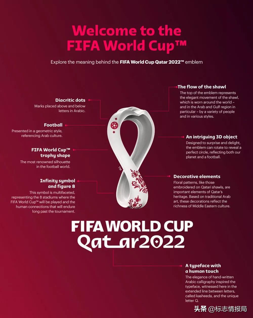 2022世界杯另一个logo,哈哈世界杯