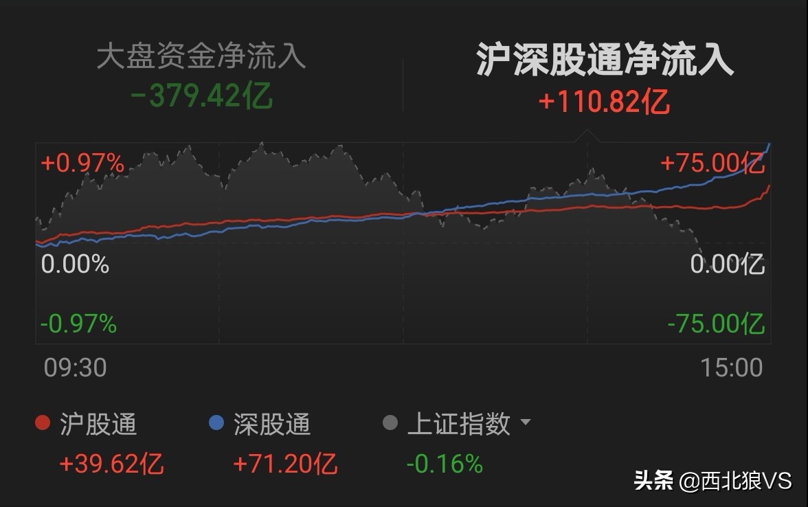 深市主板与中小板合并落地,深交所主板和中小板合并获批