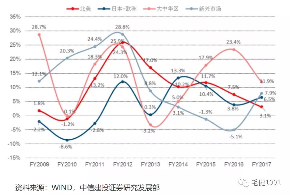 王子与平民,中国鞋服市场面临的挑战