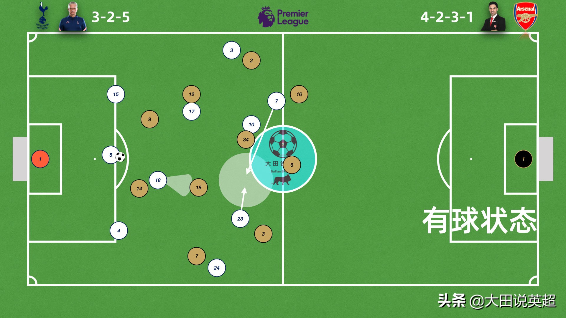 北伦敦之战,北伦敦战役