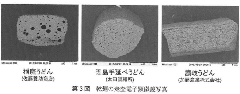 稻庭乌冬面原材料,稻庭乌冬面