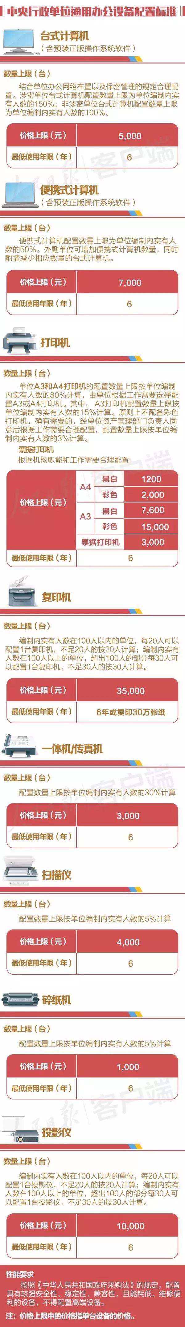 省财政局关于差旅伙食费的规定,个人出差超伙食费标准情况说明