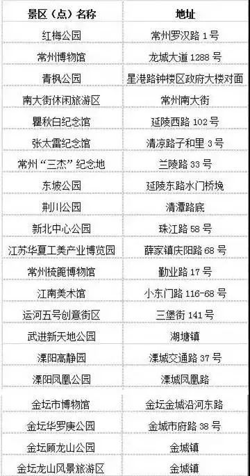 好消息，全国500+景区免费开放，这周末就去玩！