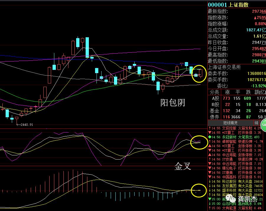 下周股市操作策略,下周策略选股公式