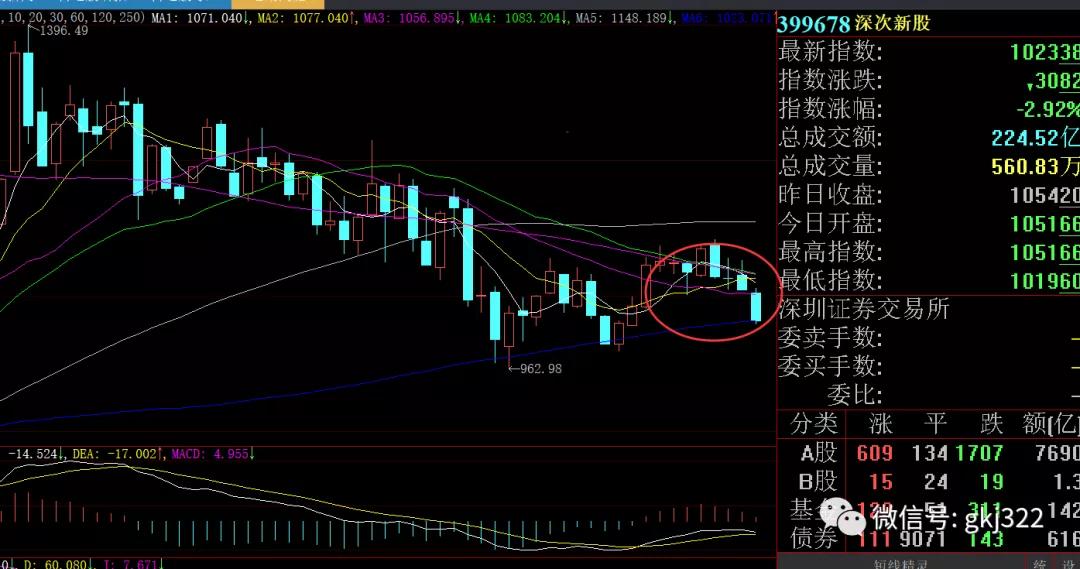 股市周评与周末消息解读,股市晚评视频全集