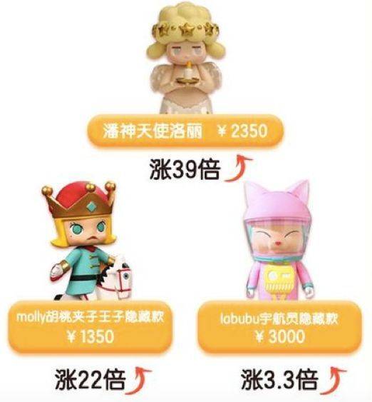 近期这类盲盒热销却暗藏隐患 (到底是什么盲盒一出就抢光)