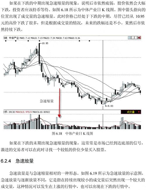 还在看K线？教你用成交量读懂*家庄**筹码力量（附实战图解）