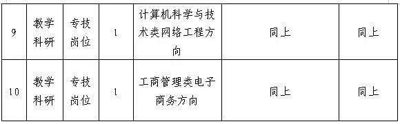 河北公开招聘教师编制岗位明细表,河北石家庄小学编制教师招聘条件