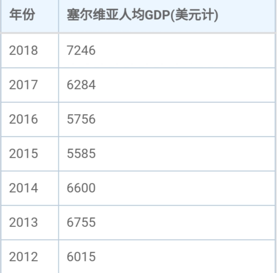 塞尔维亚不怕美国吗,塞尔维亚我们来了