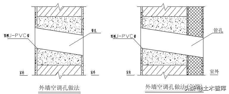 防渗漏的最佳方案,防渗漏开裂的措施