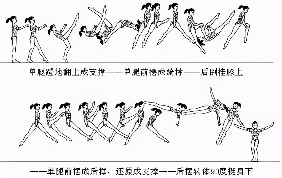 简笔体育教学挂图,体育课动作示范和挂图