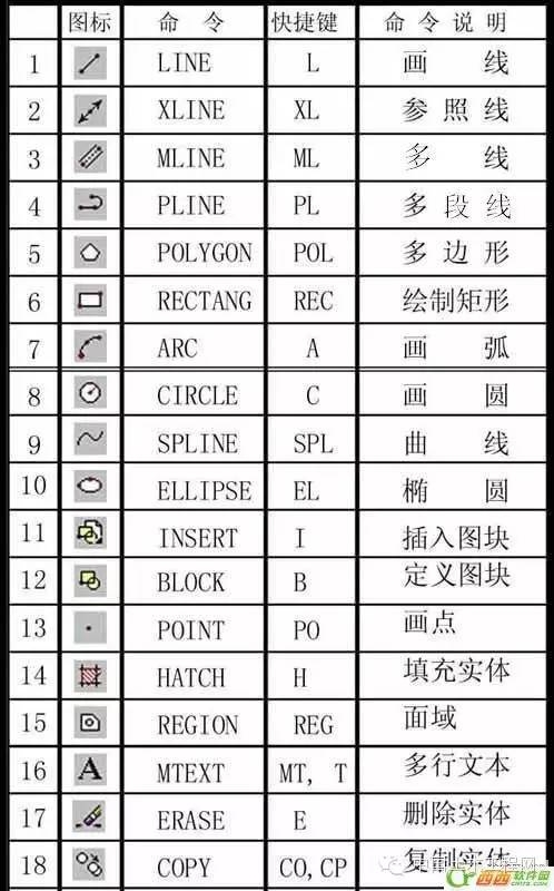 cad常用命令大全图表,cad倒圆角命令怎么用快捷键是什么