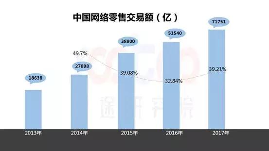 微商电商最新政策,电商法微商