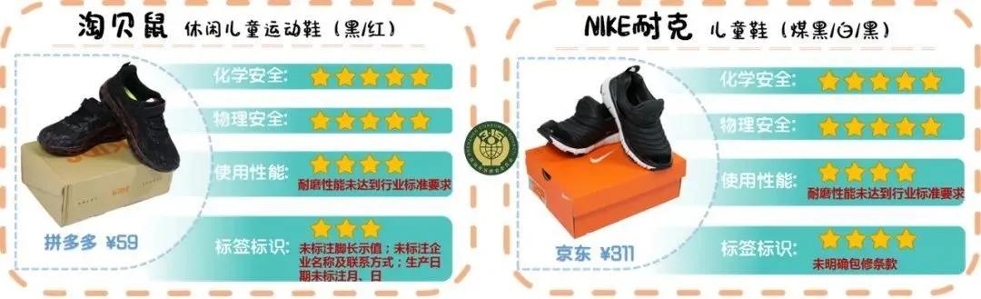 儿童鞋买哪个品牌的比较好,儿童品牌鞋哪些有质量问题