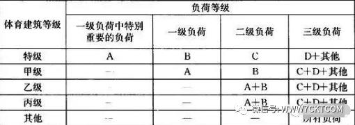 体育场照明设计教程,体育场照明设计公司