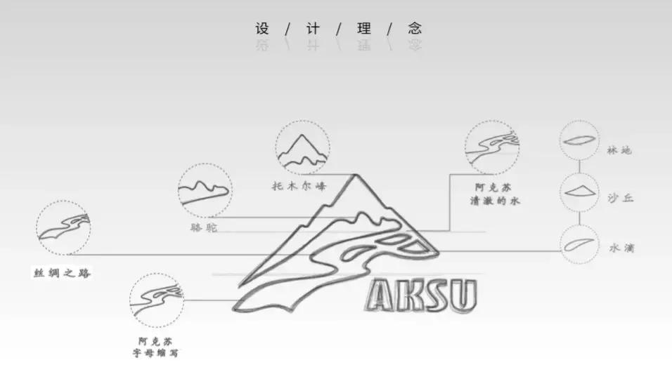 阿克苏文旅吉祥物,征集文化旅游形象宣传短信