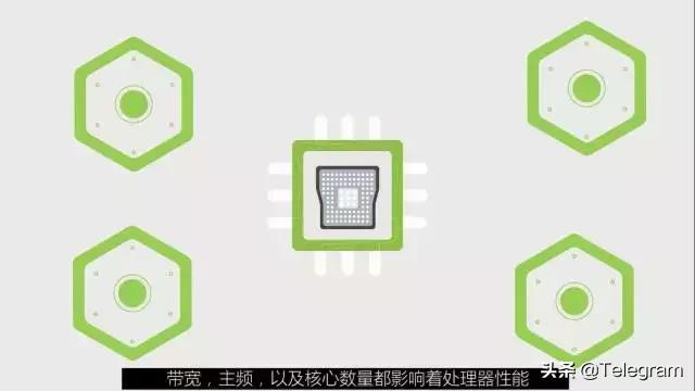 英特尔处理器i3i5i7的区别,i3i5i7i9处理器有什么区别