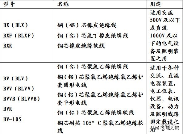 电线电缆尺寸型号大全,10千伏铜电缆尺寸型号重量对照表