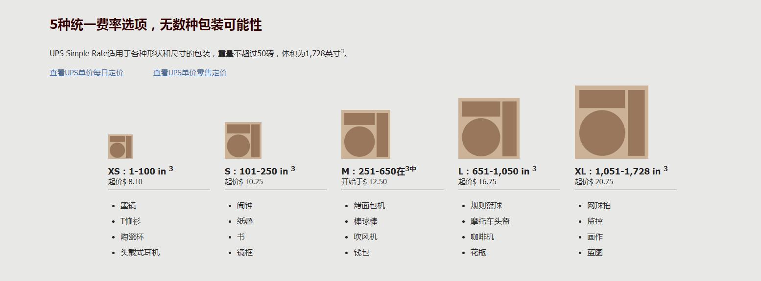 亚马逊物流费用,亚马逊小卖家如何选择类目