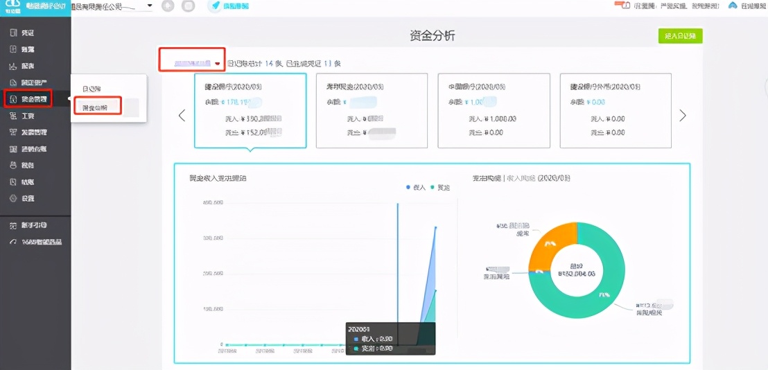 财务报表的及时性与准确性汇报,如何给不懂财务的老板讲财务报表