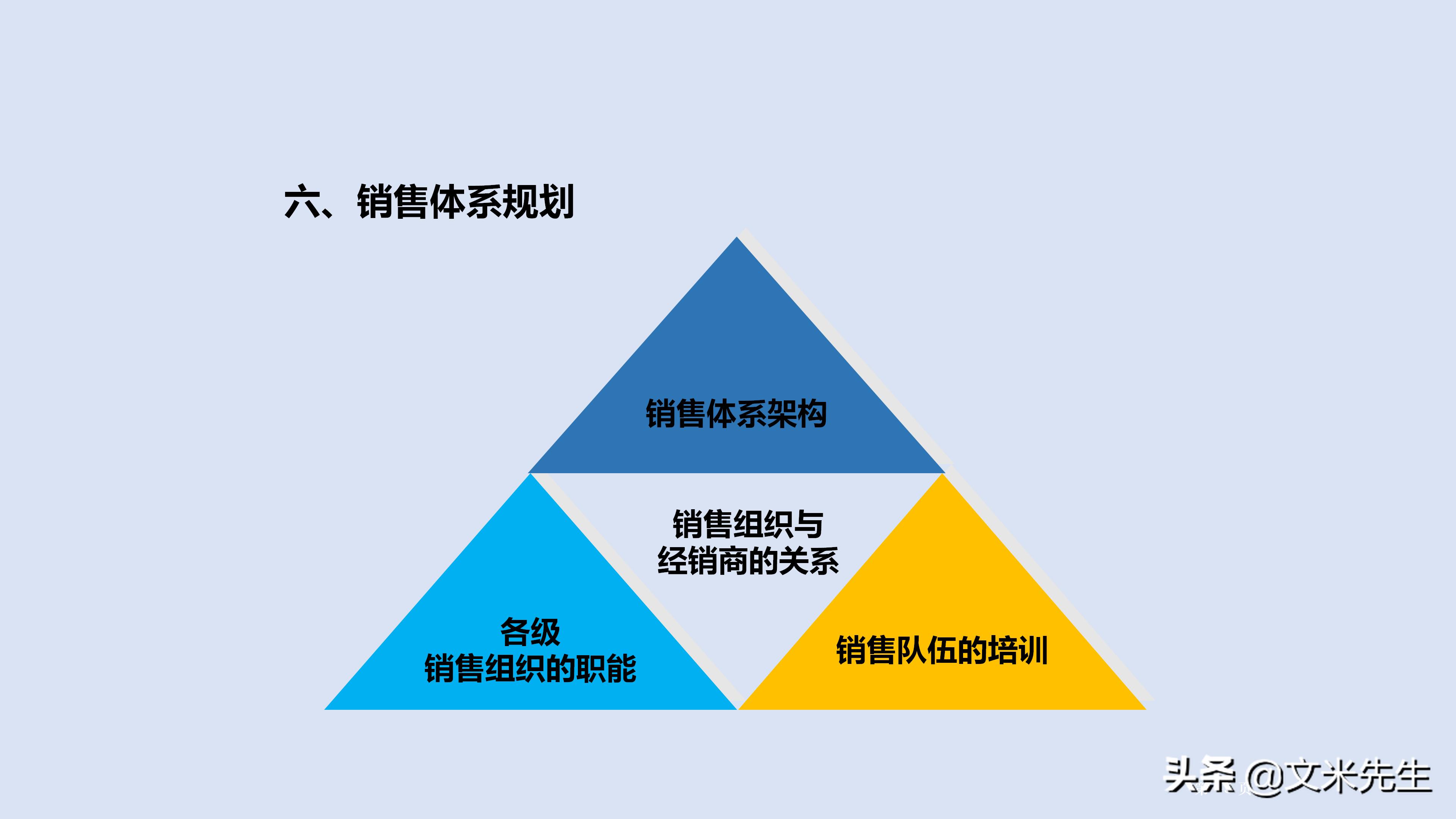 市场管理营销策划,市场营销策划方案基本框架高级