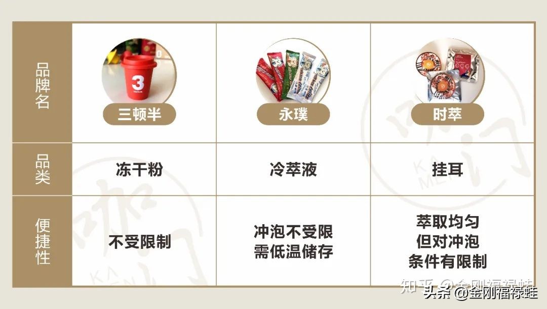 30元一杯星巴克,30元一瓶的星巴克咖啡