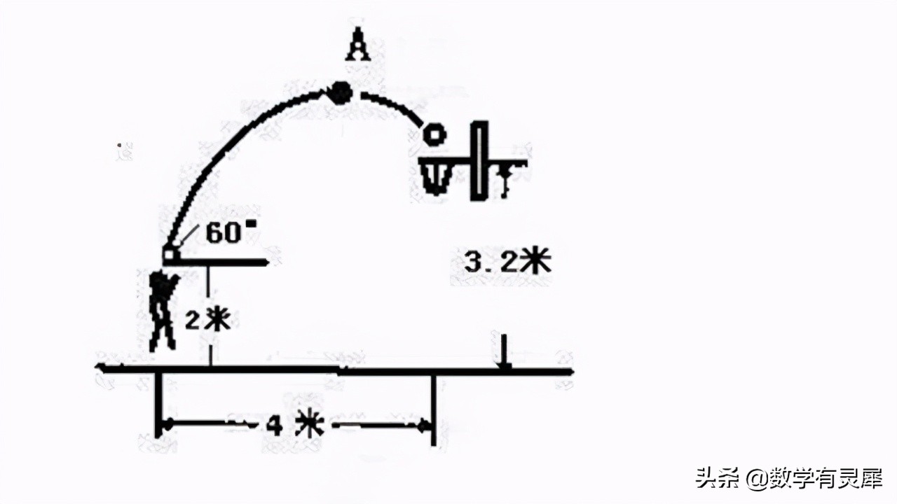 怎么学会用脑子打羽毛球,怎么学会用脑子打球