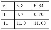 人教版五年级上册小数乘法计算题,人教版五年级数学上册小数除法题