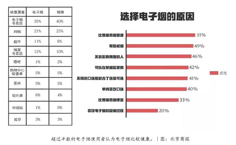 700多国人将它拿来戒烟，香港澳门为何会禁止？