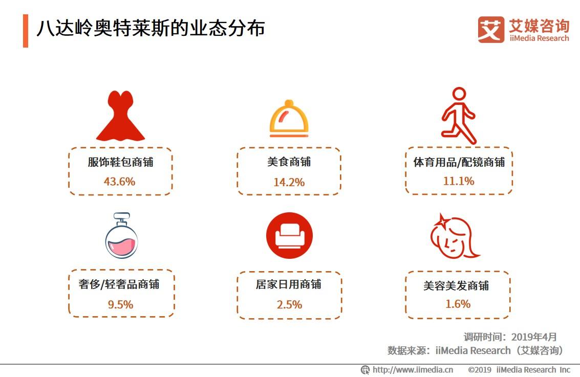 大学城商圈整体消费,大学城商圈推荐