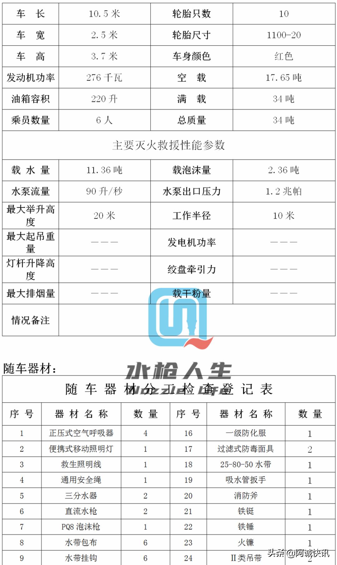 战术防暴装备,消防员装备器材手册