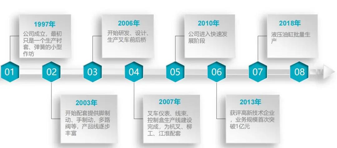 中叉网2021年叉车排名,中叉网