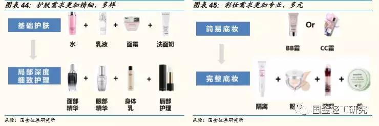国金证券股票深度研究,国金证券消费新势力