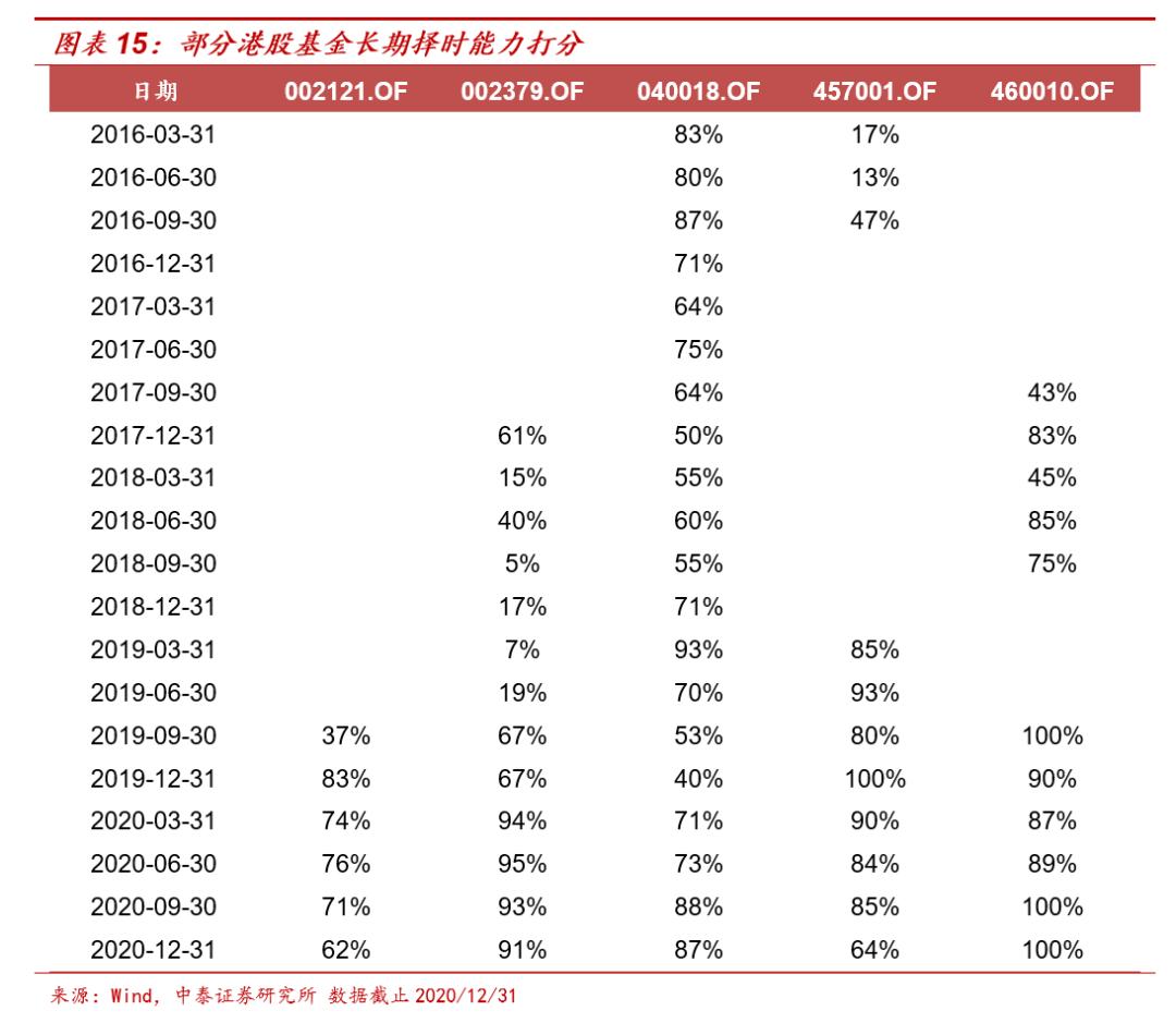港股主题基金哪个好,港股延续涨势相关etf领涨