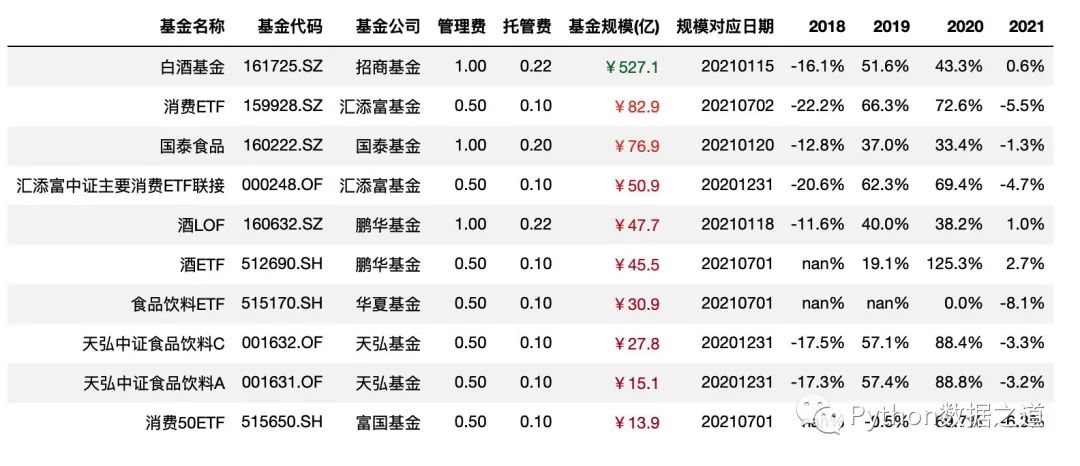 pandas图表制作,pandas写excel表覆盖了原表