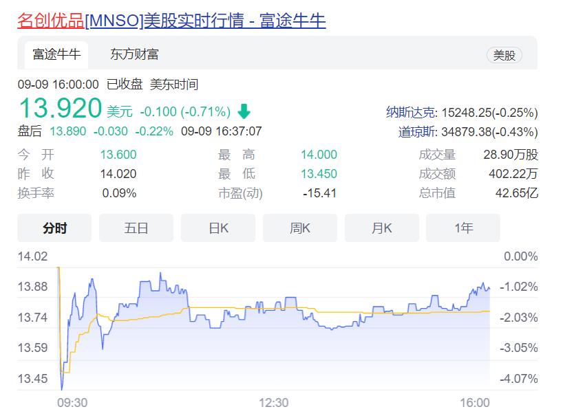 这两家“伪日系”的中国品牌,如今正极力脱掉日本外套