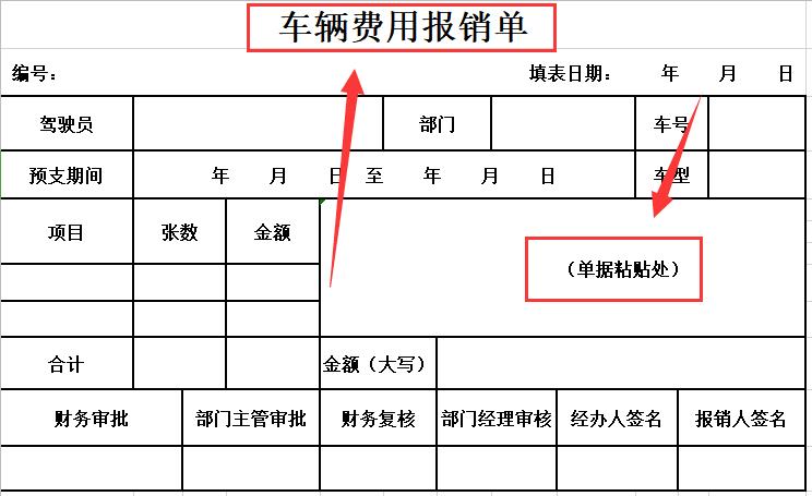 财务报销流程及关注事项表格,财务报销单流程及处理