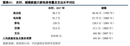 苏宁易购和京东哪家更大,苏宁易购分析