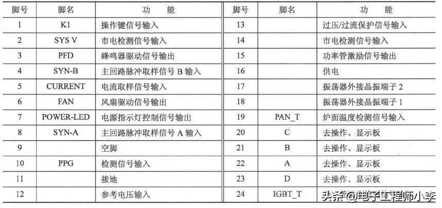 电磁炉18v升高到20v故障分析,电磁炉igbt击穿的故障分析