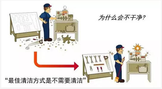 在清洁工作中应该怎样做,清洁的工作流程和工作标准