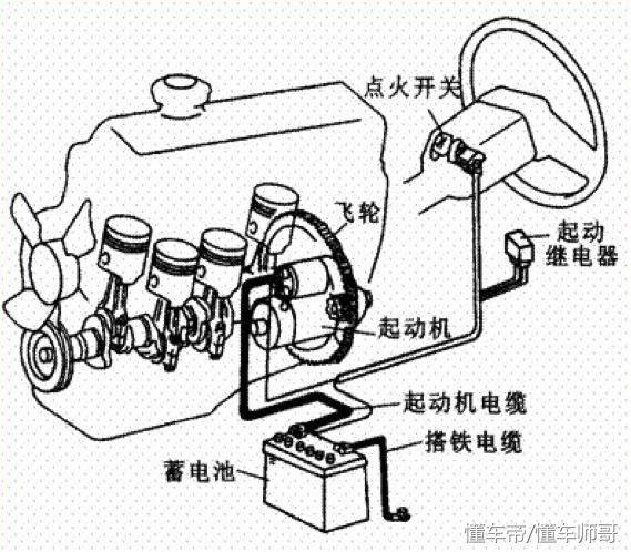 汽车突然打不着火了是进水了吗,汽车突然打不着是哪的事