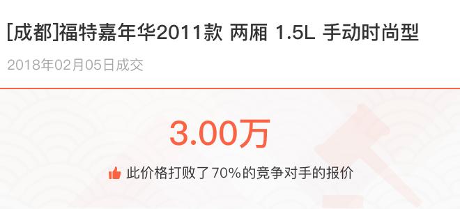成都车主9.89万福特嘉年华，6年后转卖贬值5.99万，车主哭了！