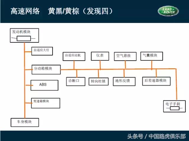 路虎汽车技术案例分析总结,路虎技术是哪里的