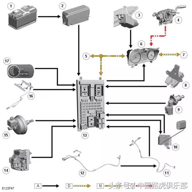 路虎汽车技术案例分析总结,路虎技术是哪里的