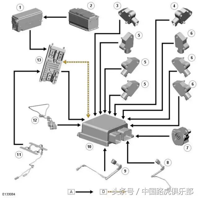 路虎汽车技术案例分析总结,路虎技术是哪里的