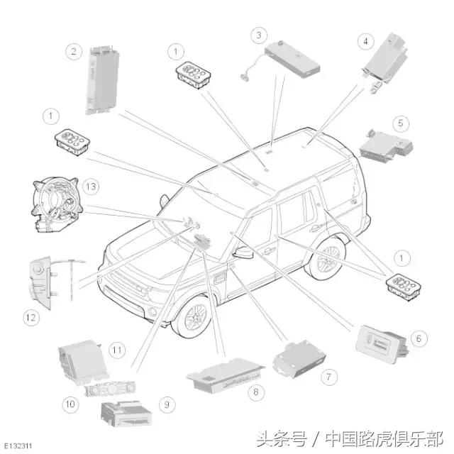 路虎汽车技术案例分析总结,路虎技术是哪里的