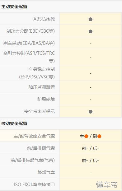开起亚k5是什么体验,开起亚k2的都是什么人