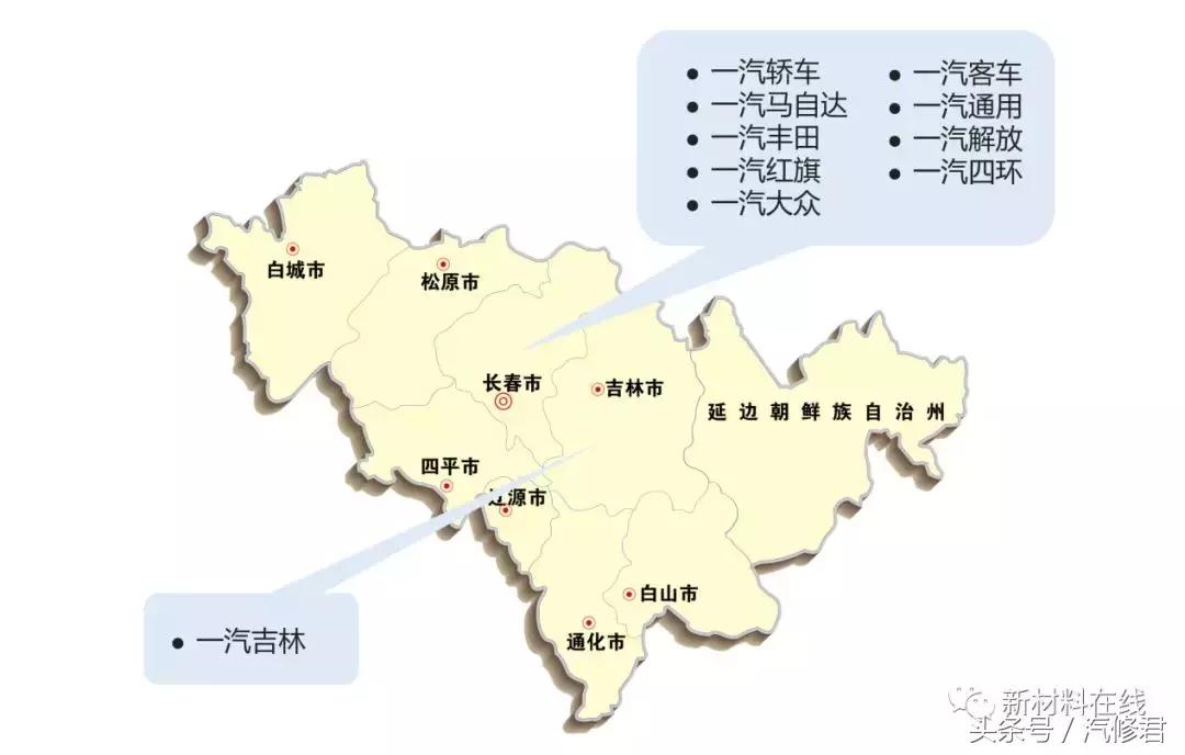 中国7大主机厂,国内有哪些主机厂